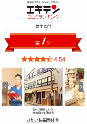 堺市西区整体クチコミランキング