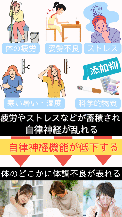 自律神経が乱れて体調不良が起きるメカニズム