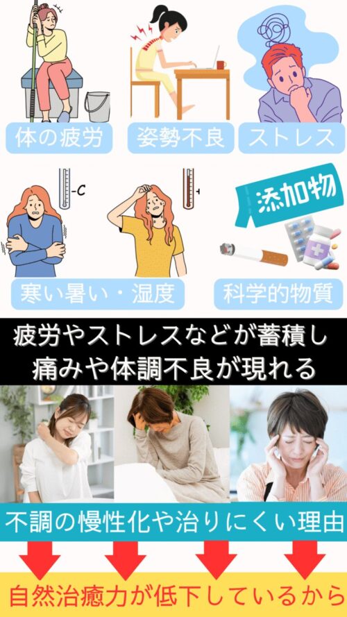 人間が受けるストレス