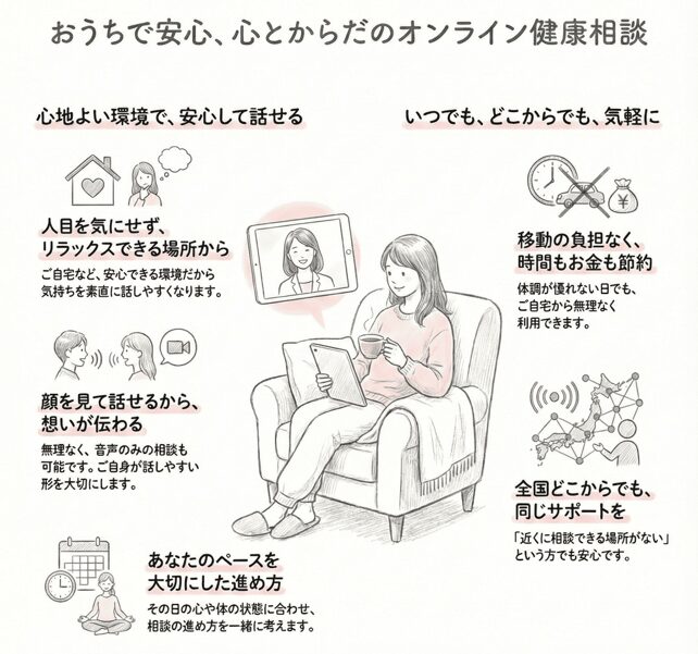 オンラインカウンセリング