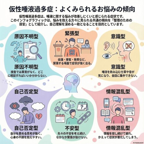 唾液分泌過多症 タイプ別