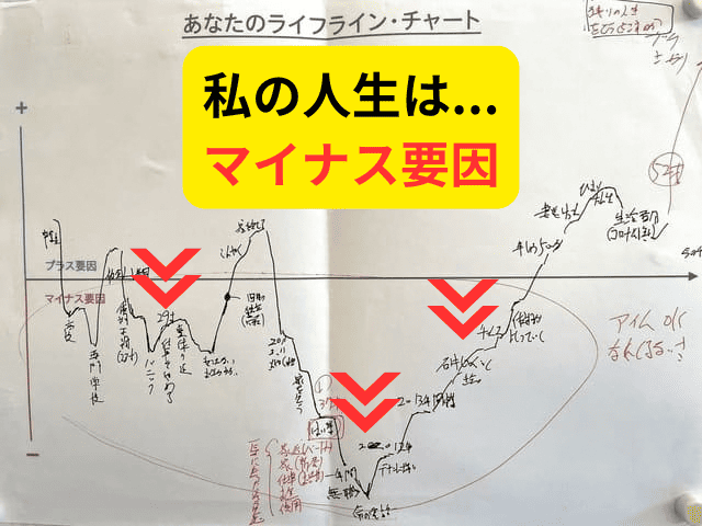 ライフチャート